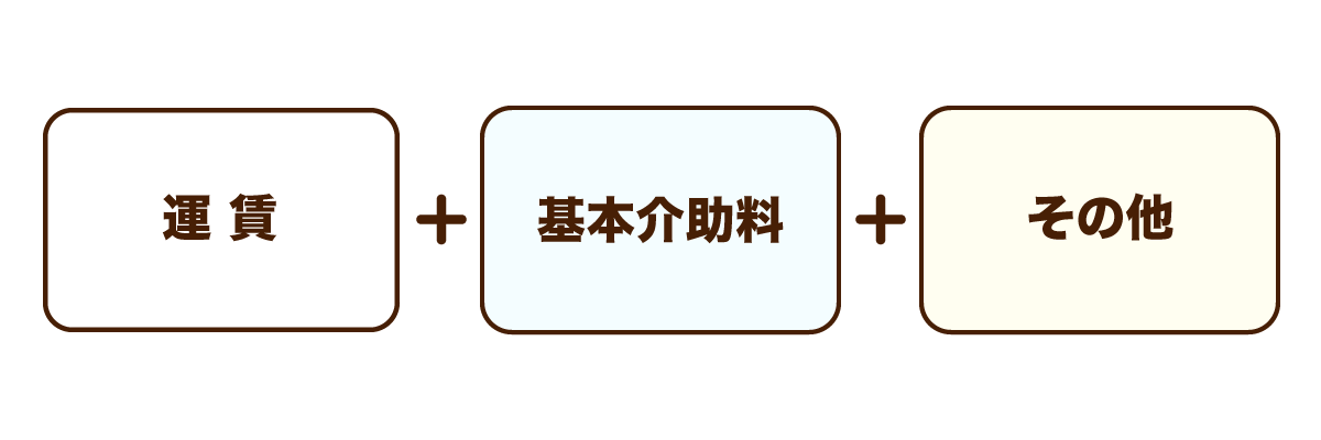 介護タクシー料金