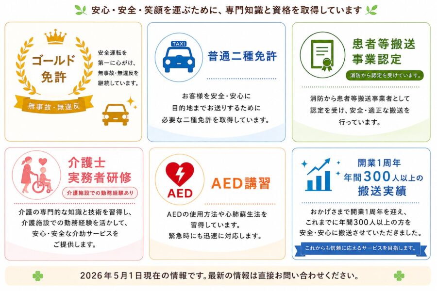 安全安心ステータス画像